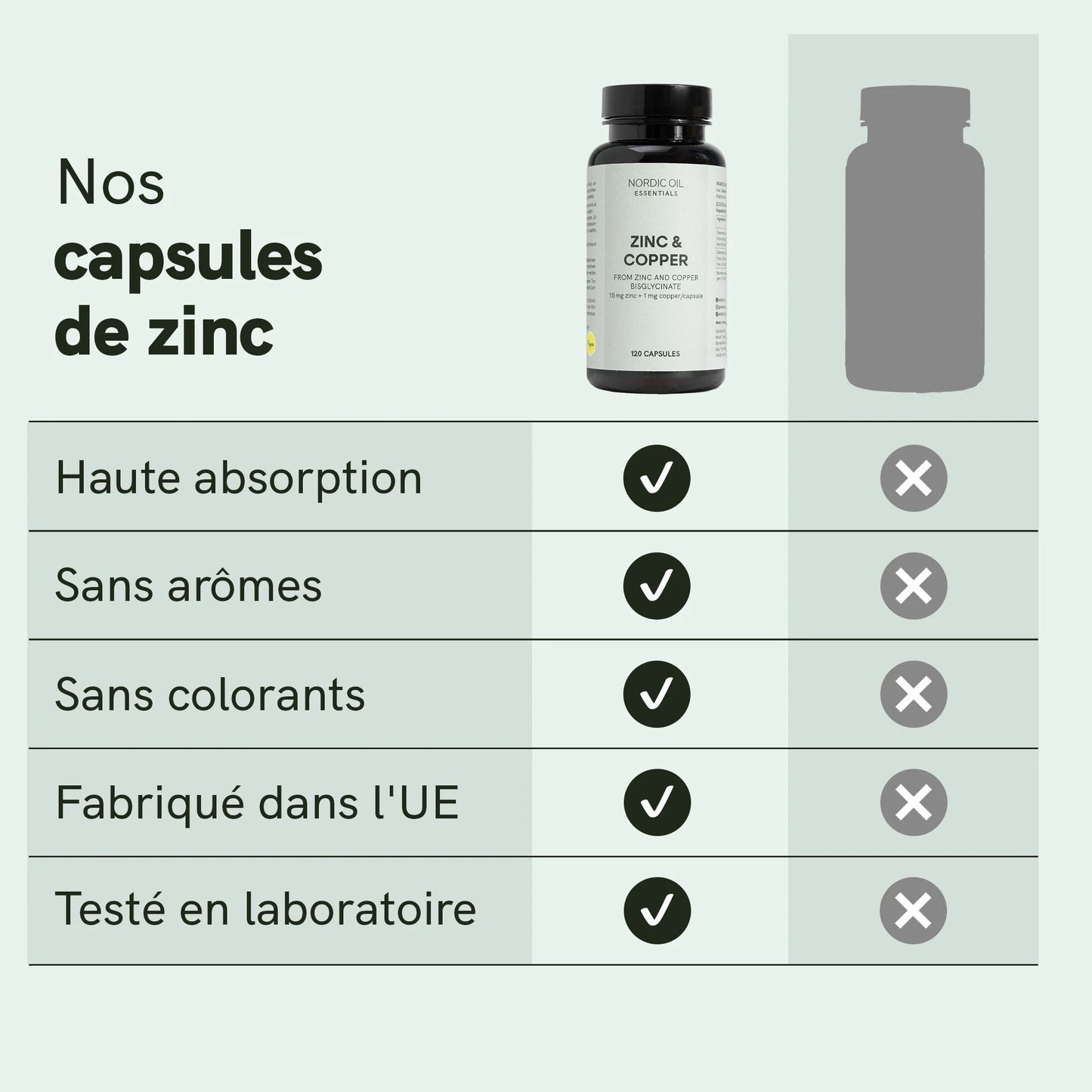 Capsules de Zinc